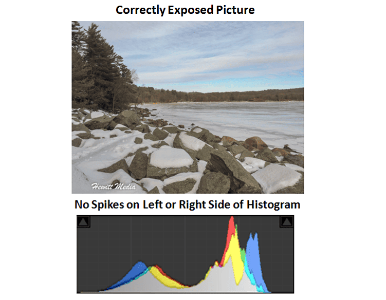 Winter Photography Tips - Histogram Example of Correctly Exposed Image