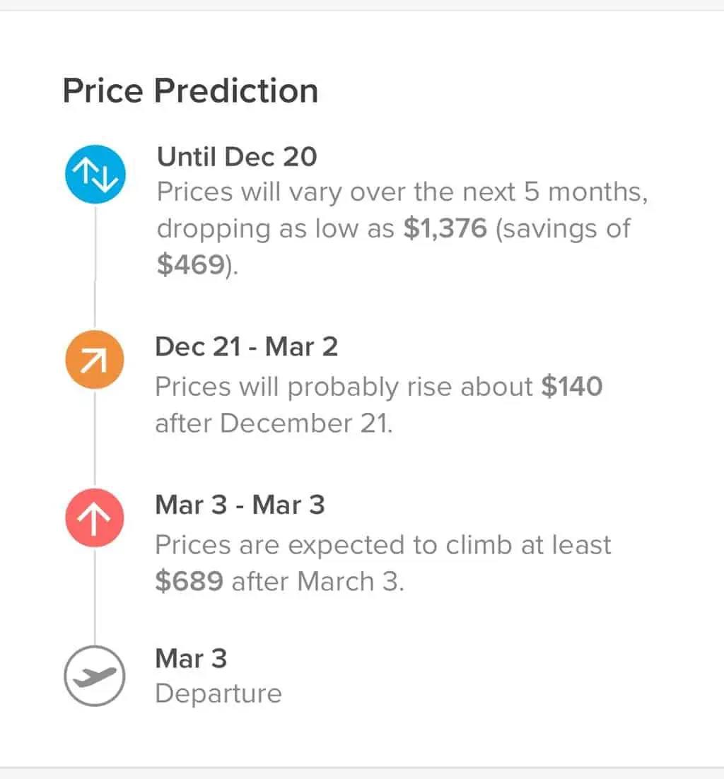 The Hopper App Airfare Price Prediction