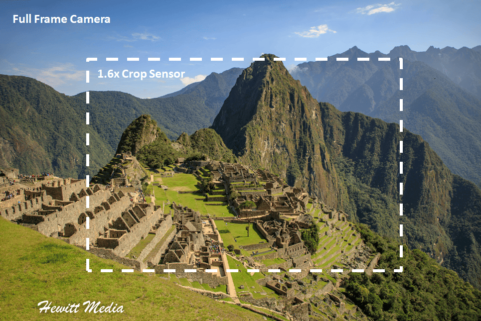 Machu Picchu - Full Frame versus Crop Sensor