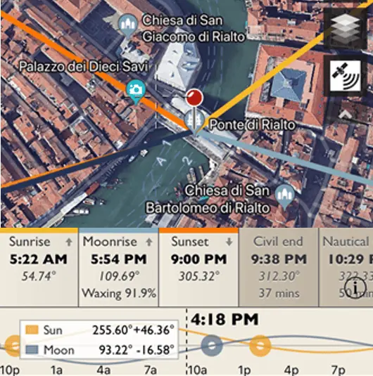Venice travel guide - Rialto Bridge Photography Map