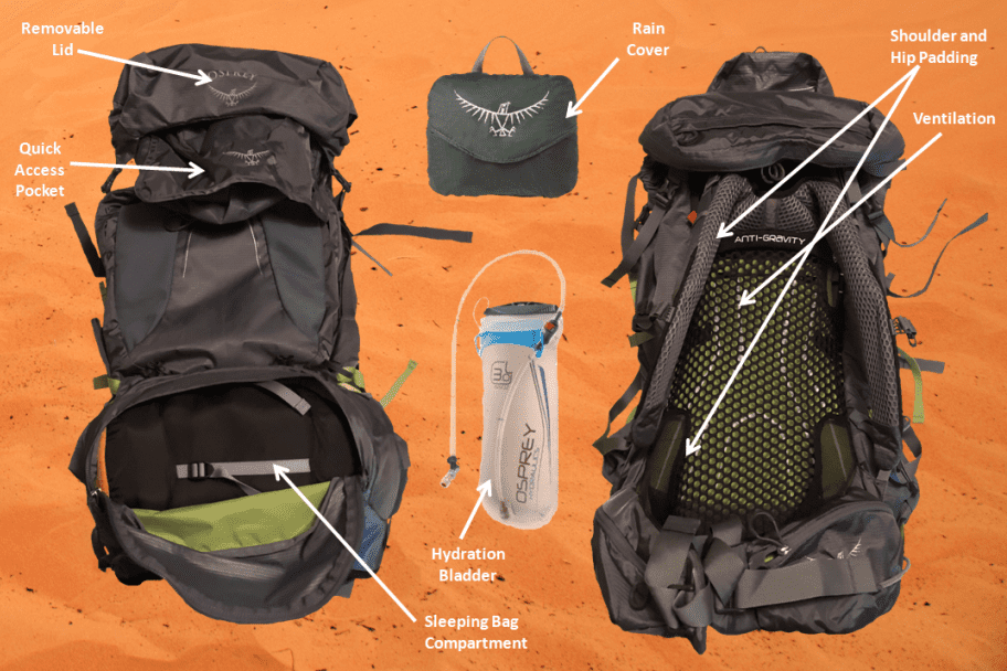 Backpacking Backpack Features Diagram