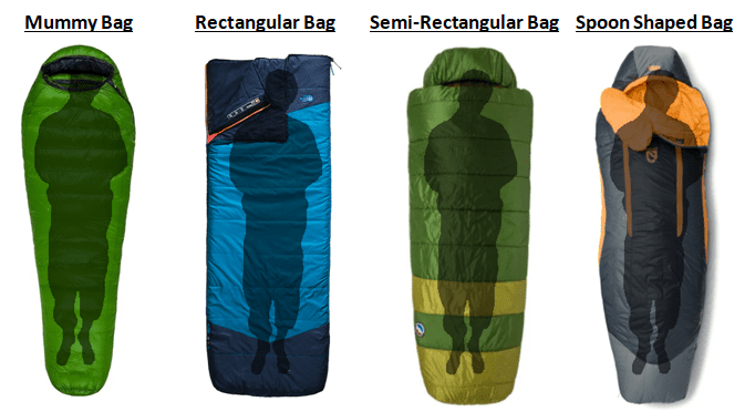 Backpacking Sleeping Bag Types