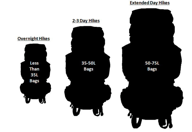 Backpacking Backpack Size Chart