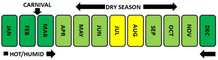 Best Months to Visit Rio de Janeiro Chart Best Months to Visit Rio de Janeiro Chart