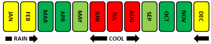 Best Months to Visit Buenos Aires Chart Best Months to Visit Buenos Aires Chart