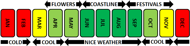 Best Times to Visit Oregon Chart Best Times to Visit Oregon Chart