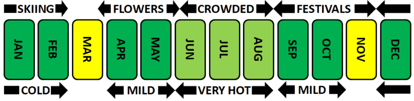 Best Times to Visit Utah Chart Best Times to Visit Utah Chart
